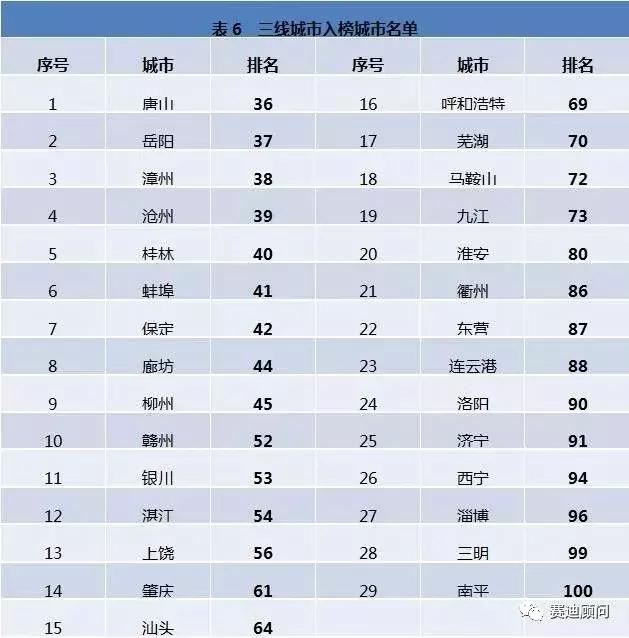 达州人口增量_达州职业技术学院(2)