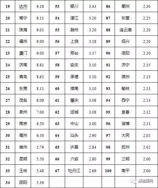 天津人口增量为什么少_天津各区人口分布图