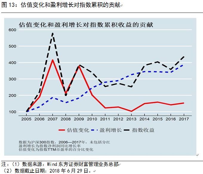 如何计算gdp增长(2)