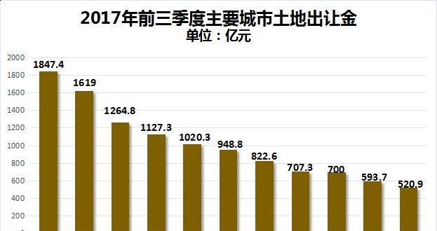 我国人口调控的主要原则_二线城市逆袭一线,抢人大招拉开战局(3)