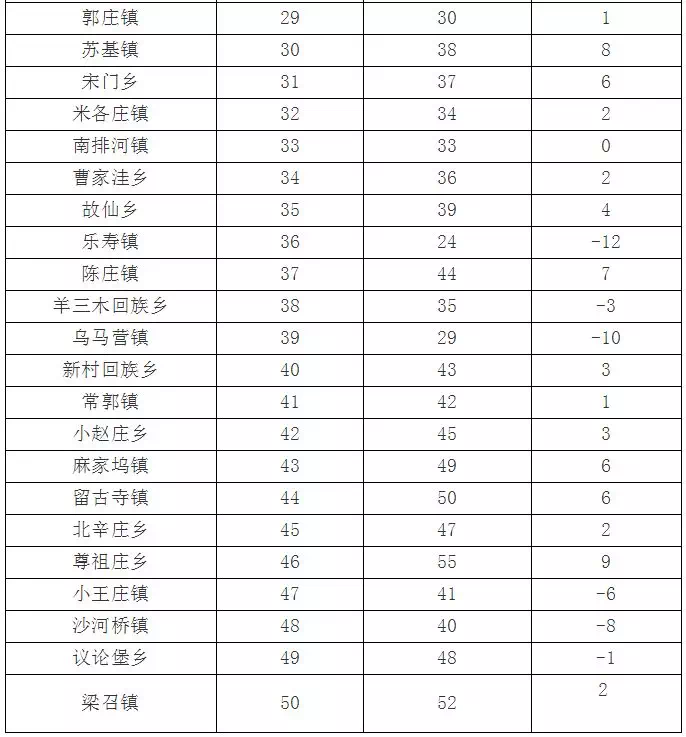 农村常住人口_农村常住人口证明模板(2)