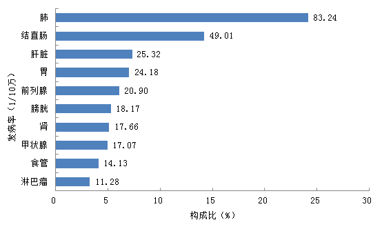 城市户籍人口性别比_北京历年户籍出生人口(2)