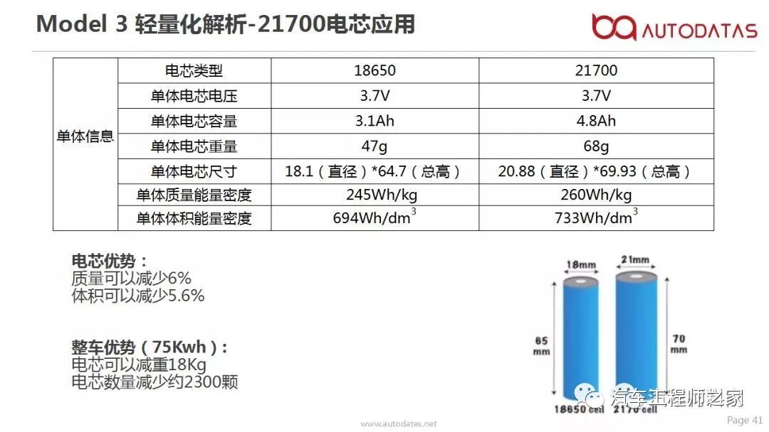 tesla (参数|图片)电池包轻量化设计详解