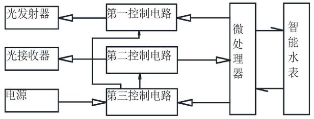 【仪表最新专利】具有通信功能的光按钮和智能水表