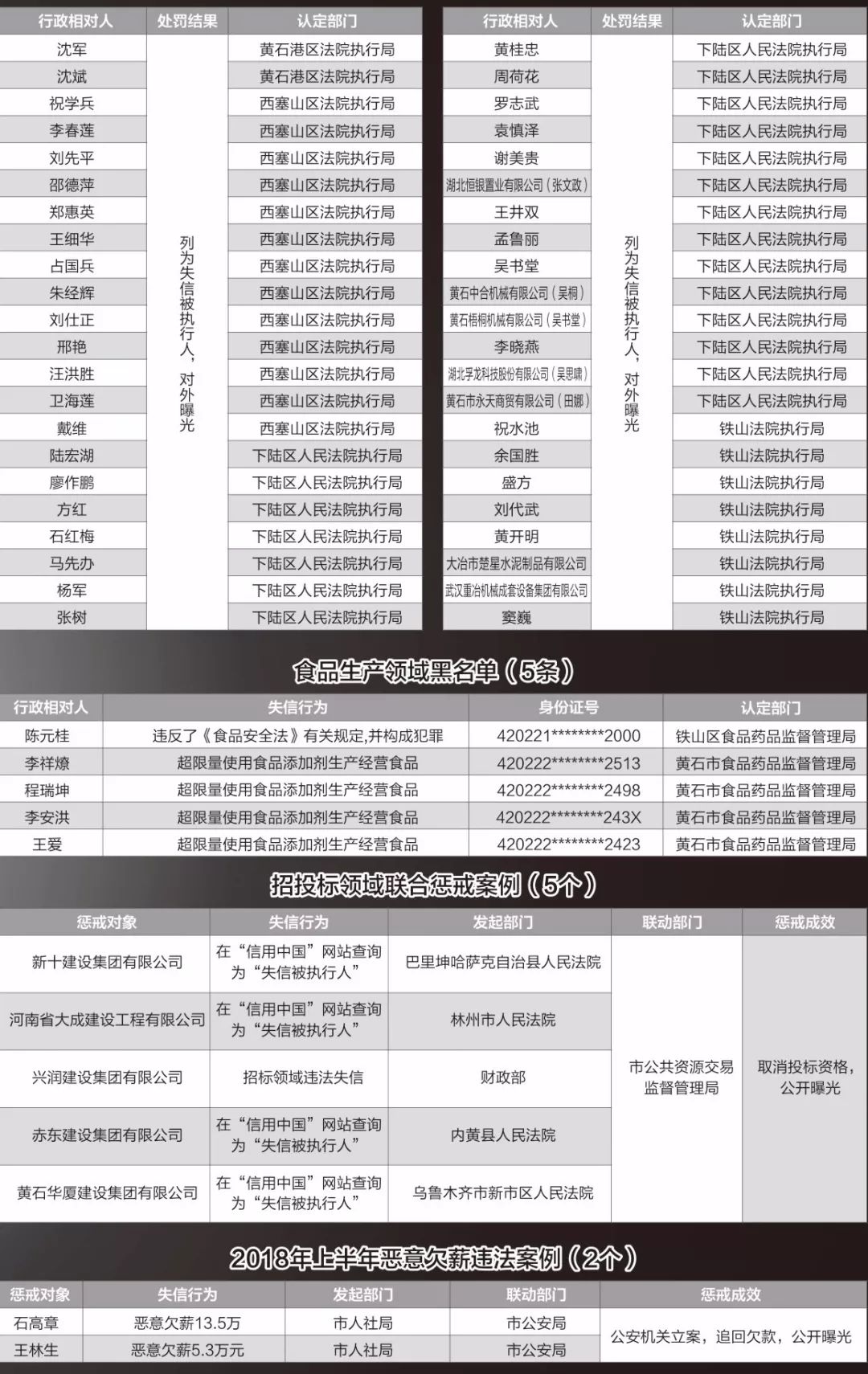 黄石市人口有多少_黄石市人民政府 2018年黄石市1季度地价动态监测分析报告