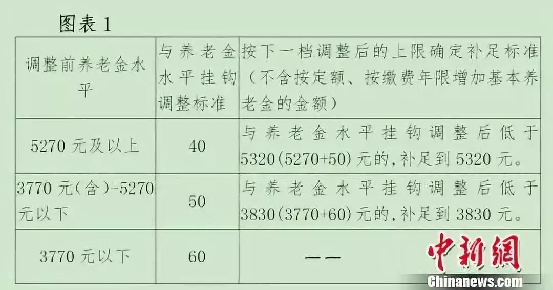 刑释重点人口列管期限_重点色布偶