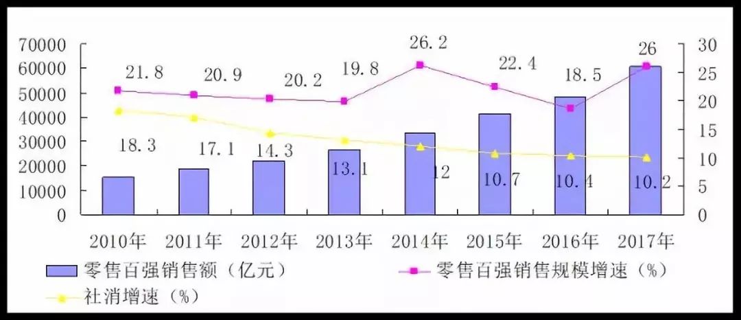 公司营业额可以理解成gdp_三季度GDP新鲜出炉,各大机构的解读都在这里了