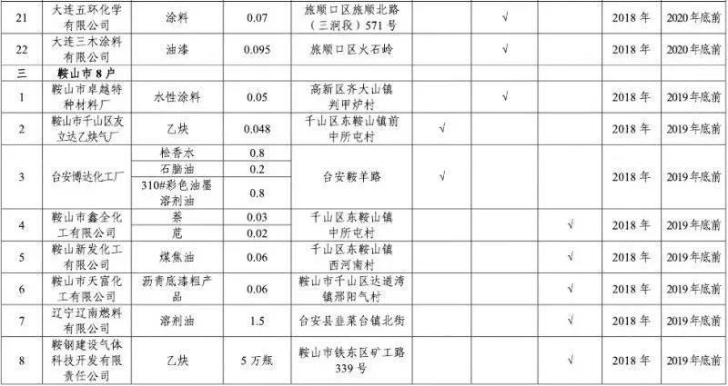 2021辽宁省人口与计划生育条例_辽宁省计划生育证明(3)