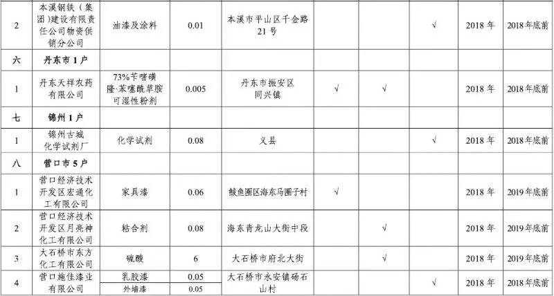 辽宁有多少户常住人口_中国辽宁舰有多少人