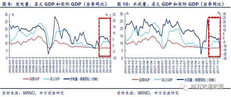 实际gdp与名义gdp名词解释