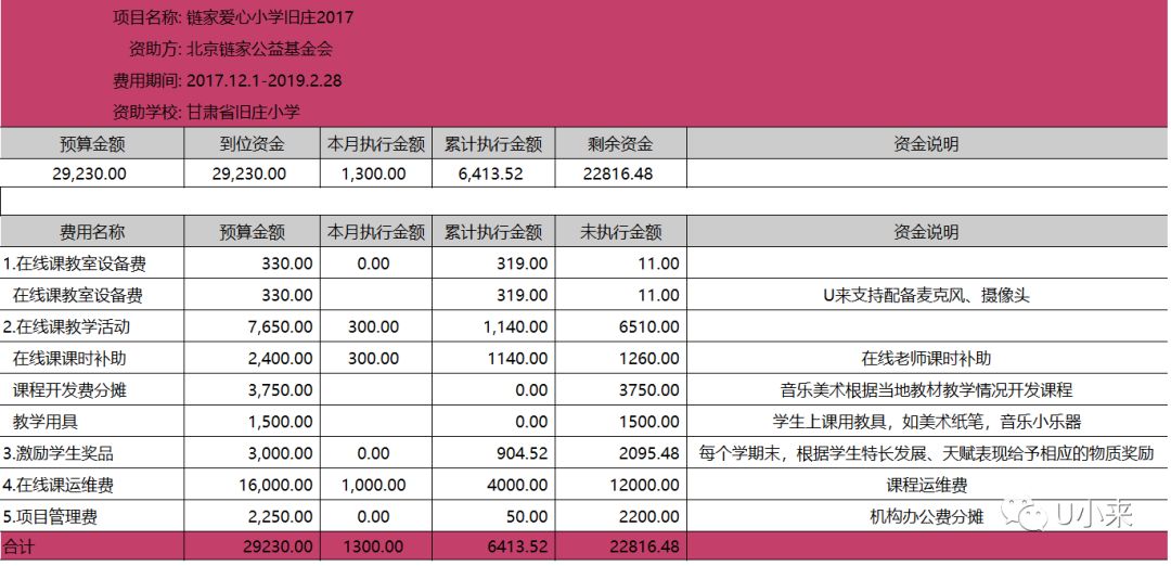 晋江小透明一个月收入