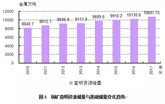 最新数据表明我国多数矿产查明资源储量增速明显放缓