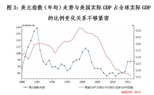 美国gdp占世界比例_美国gdp曲线图(3)