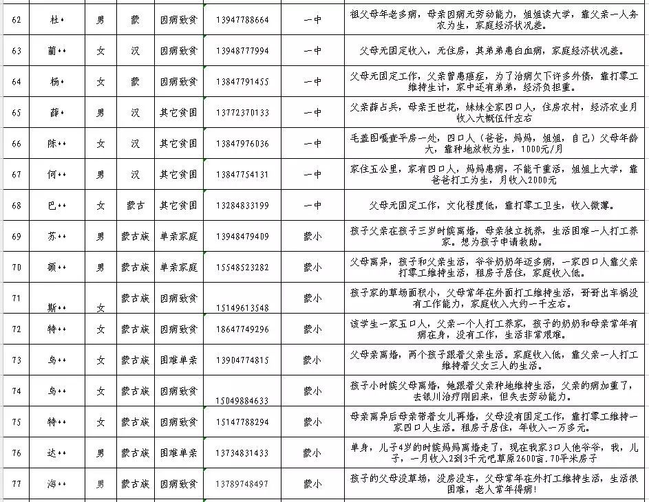 鄂前旗GDP(2)