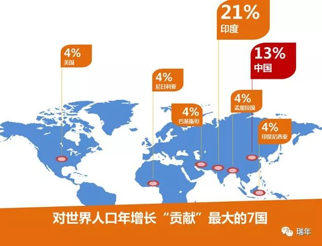 2024年70亿人口日_第28个世界人口日|关注70亿人的世界