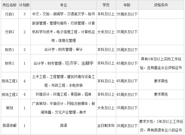 柯桥人口普查招聘_柯桥地铁一号线线路图