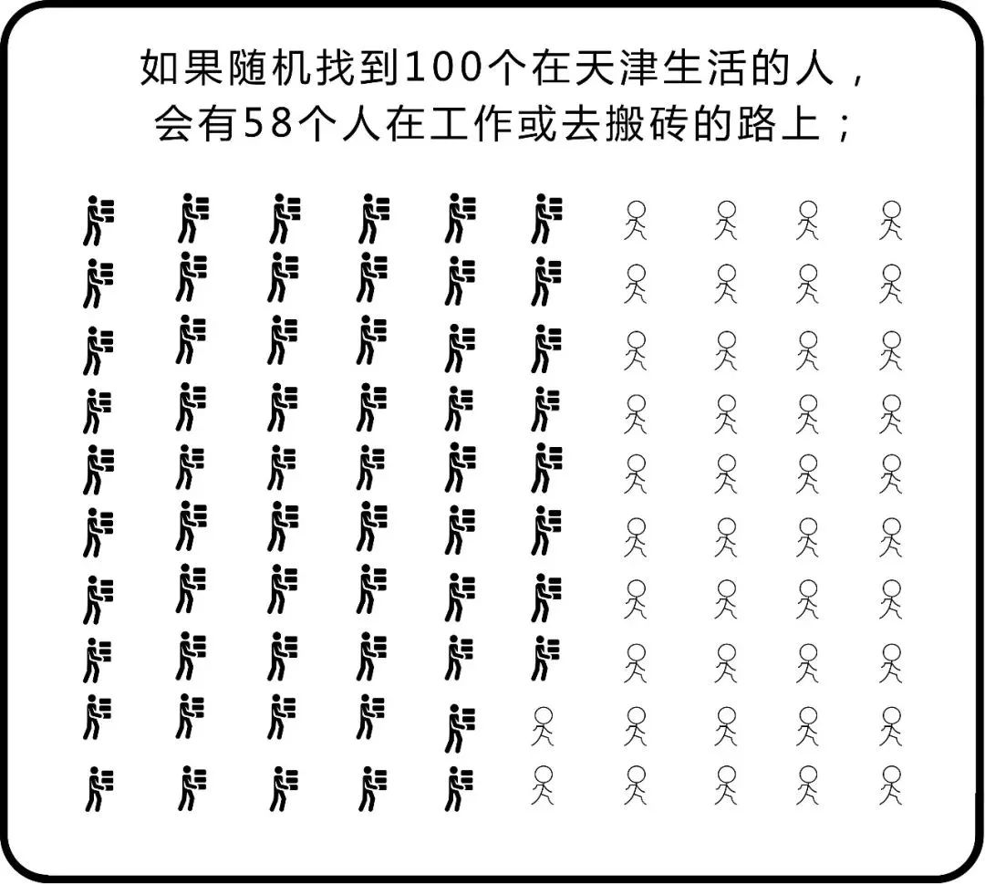 天津常住人口统计2020_天津户籍人口