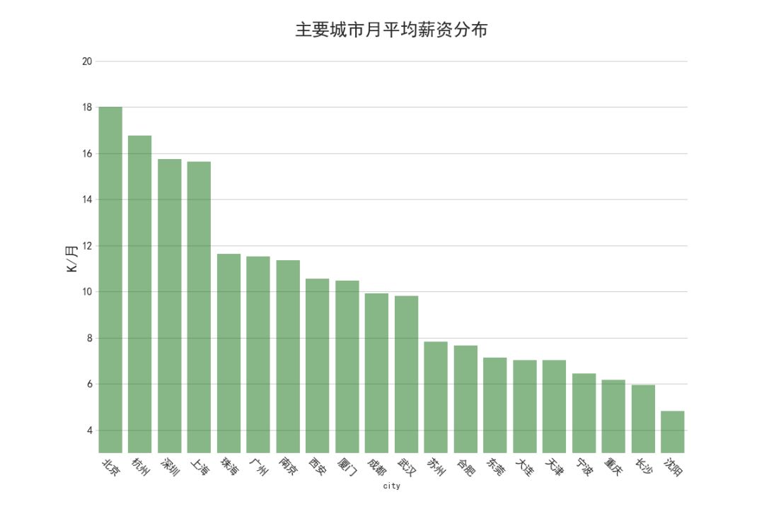 北京java招聘_你适合学Java吗 6大标准帮你分析(5)