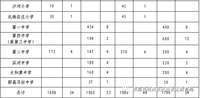 2018年秦皇岛经济总量_秦皇岛出租车2011年