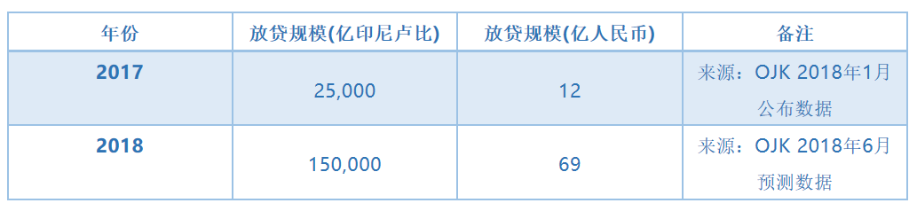 印尼2017gdp_印尼2017年经济增长5.07%