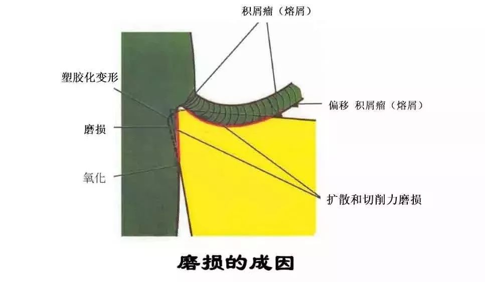 群切削是什么原理_切削头是什么(2)