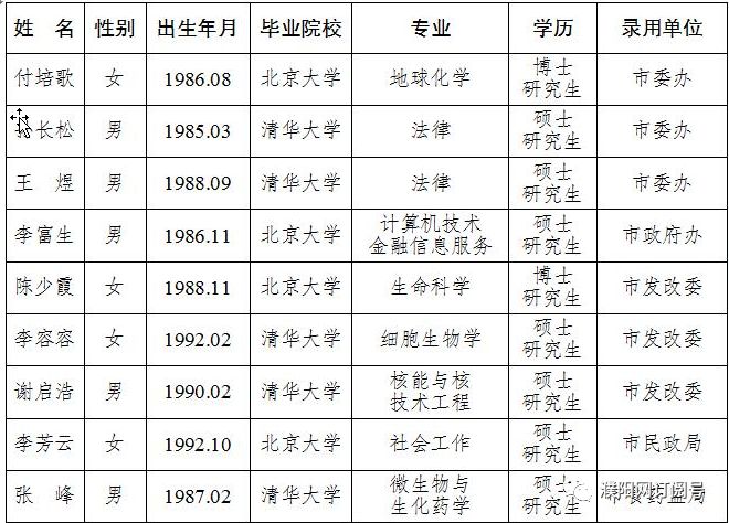 濮阳市人口有多少_濮阳市各区县 濮阳县人口最多面积最大GDP第一,台前县经济(2)