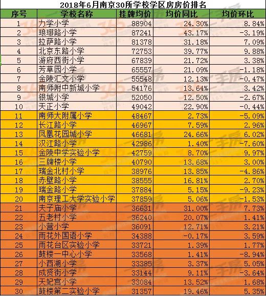 南京2020小学排名_2020年全国高校排名来了!南京这些学校出名了