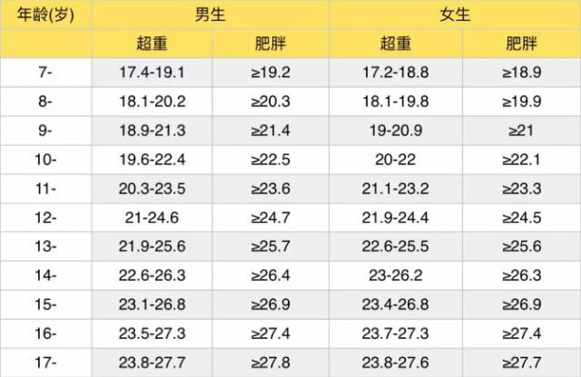 儿童人口数怎么算_人口密度怎么算(2)