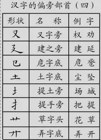 汉字的笔画与偏旁部首 汉字的笔画与偏旁部首画法