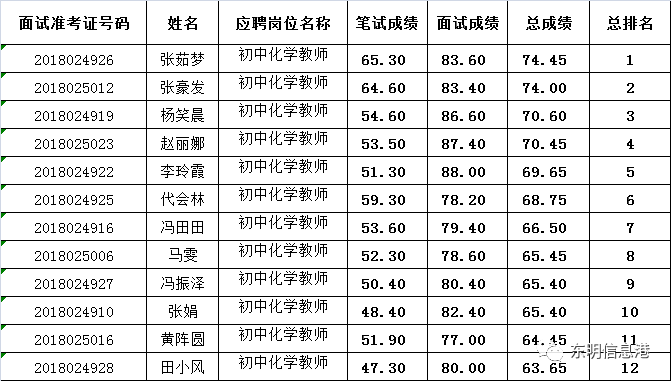 教师招聘排名_速看 2018安徽中小学教师招聘资格复审时间及名单汇总