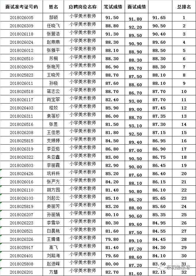 教师招聘排名_速看 2018安徽中小学教师招聘资格复审时间及名单汇总