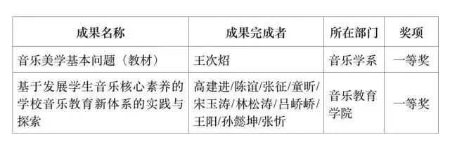 我校两项成果喜获北京市高等教育教学成果奖一等奖