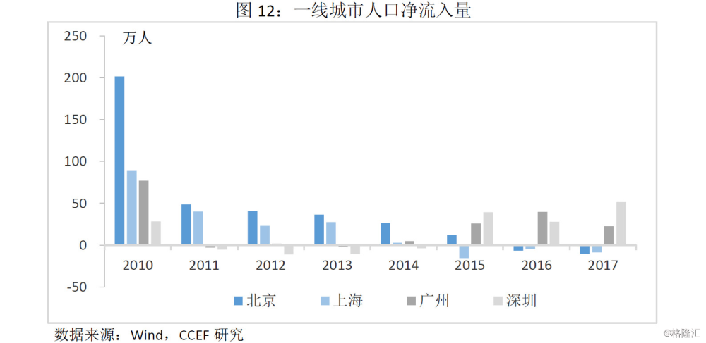 限制人口增长_东北开放人口限制(3)