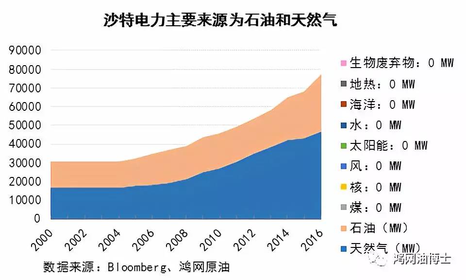 阿拉伯人口增长_阿拉伯人口图片(3)