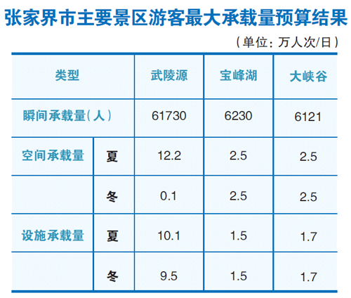 慈利2020有多少人口_慈利一中