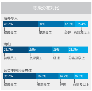 就业人口 分布_中国人口分布地图(3)