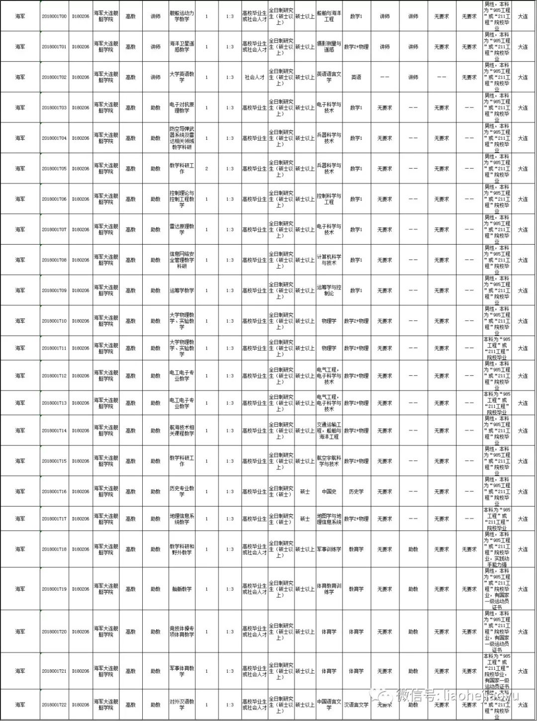 阜新人口最新消息_阜新老照片(3)