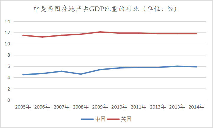 明朝gdp统计图_表情 2013年浙江省杭州市中考数学真题试卷附答案 中考数学 表情(3)