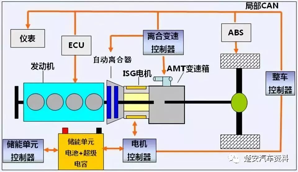 混联式插电式混合动力汽车结构原理图