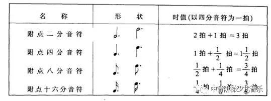 附点全音符唱六拍, 附点二分音符唱三拍, 附点四分音符唱一拍半父降 