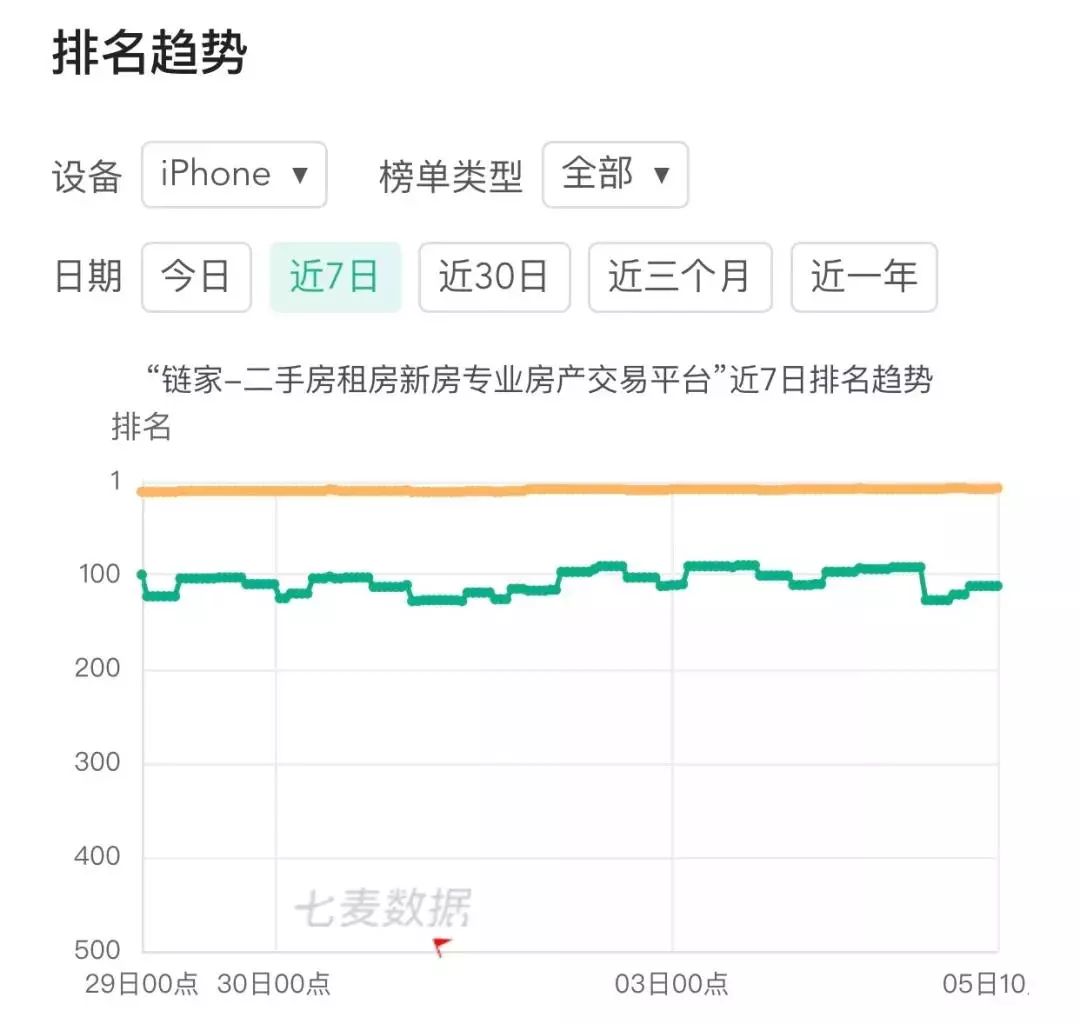 那么那么多租房App你选哪一个？bsport体育(图8)