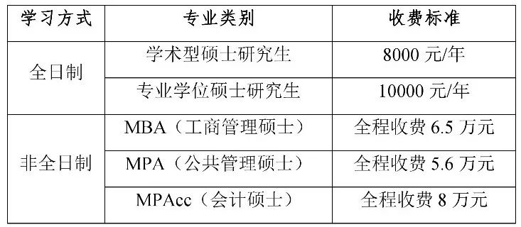 奖学金纳入gdp核算吗_奖学金证书(3)