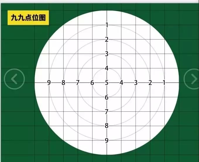 怎样能准确的控制母球击球点和母球线路内附经典九九点位图解析