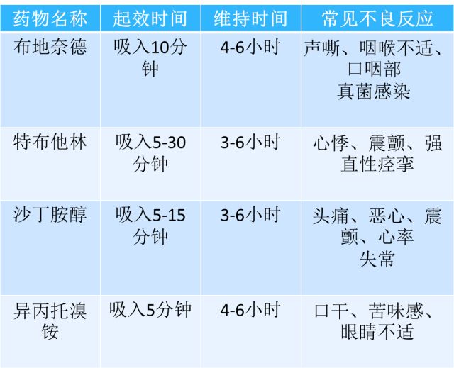 【合理用药】儿童雾化吸入给药几大要点-----家长知多少