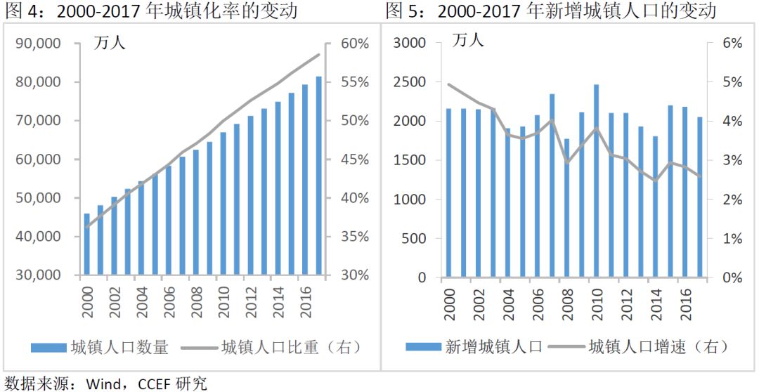 城镇化 人口结构_结构素描静物(3)