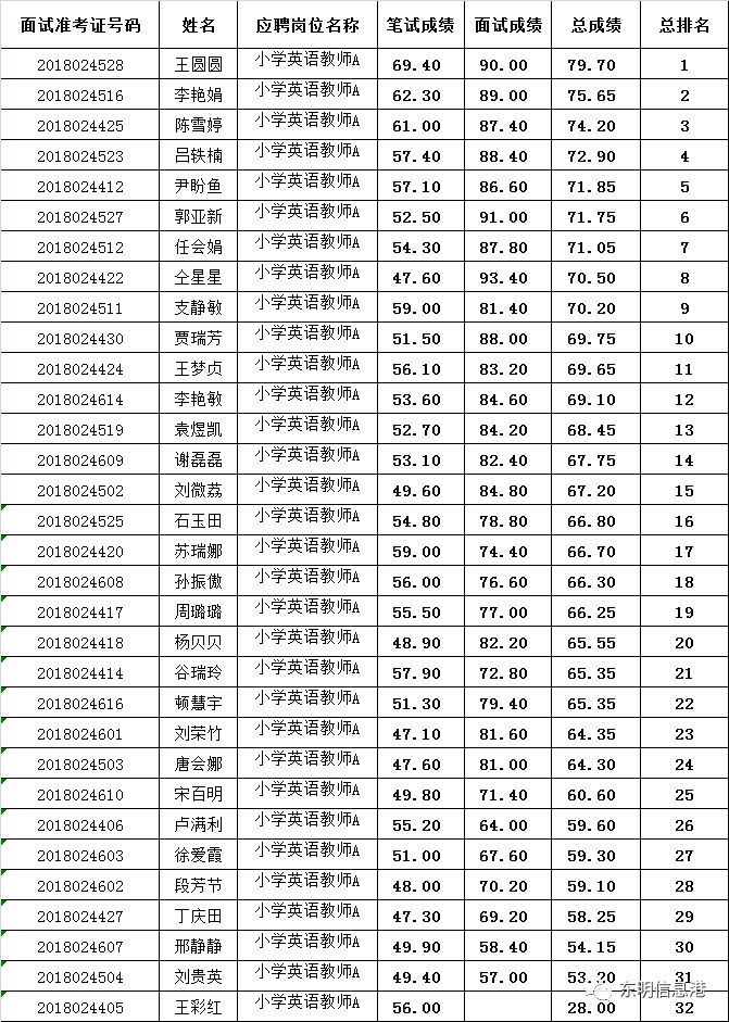 教师招聘排名_速看 2018安徽中小学教师招聘资格复审时间及名单汇总