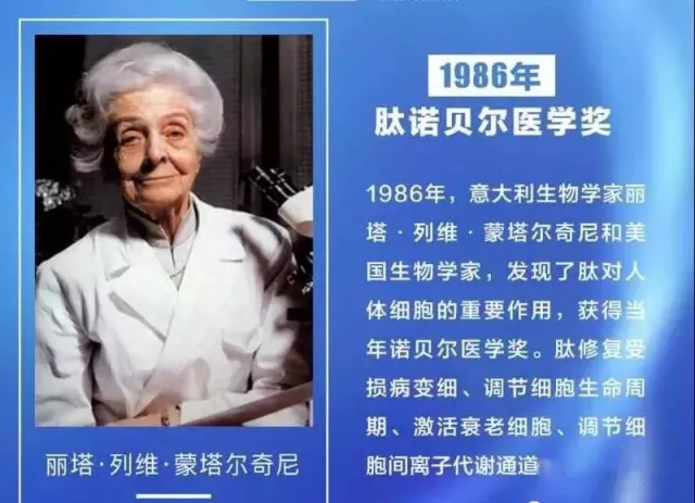 美国科学家美利菲尔德,发现肽对人的,第六位 1984年诺贝尔化学奖1984