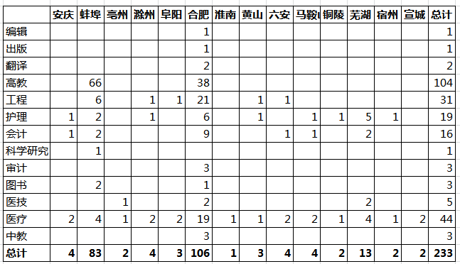 安徽人口表_安徽人口职业学院宿舍(3)