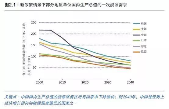 2040年世界总GDP_2021年gdp世界排名图