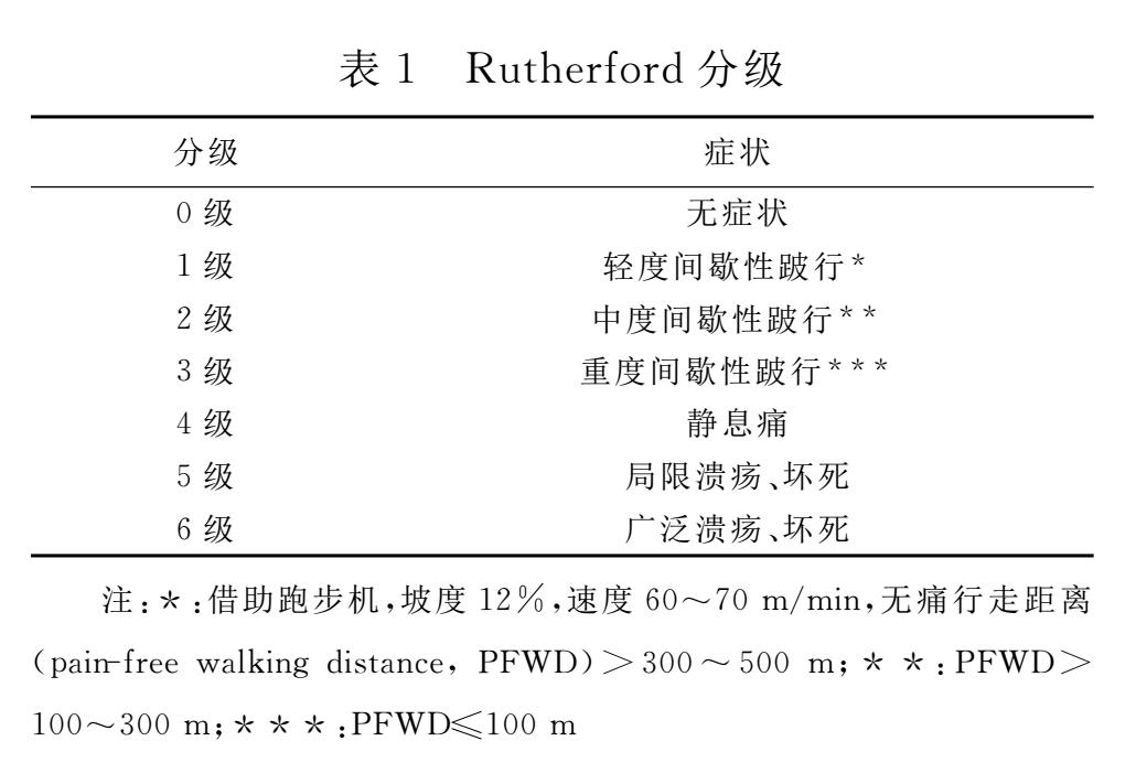 间歇性跛行,静息痛,溃疡及坏疽严重程度对应的糖尿病足分级标准